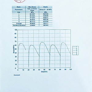 flexural-323